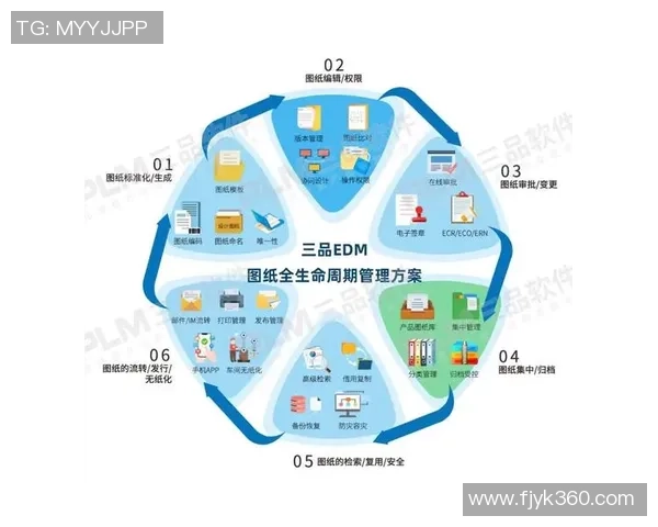 星空娱乐数据生命周期管理与优化策略探讨与实践分享 星空娱乐数据生命周期管理与优化策略探讨与实践分享