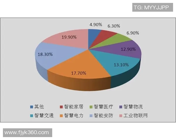 探索彩神Vll无服务器架构的创新应用与未来发展趋势分析 探索彩神Vll无服务器架构的创新应用与未来发展趋势分析