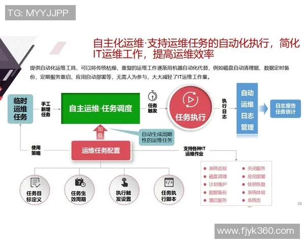 彩神Vll智能运维系统助力企业高效管理与智能化转型的全新解决方案