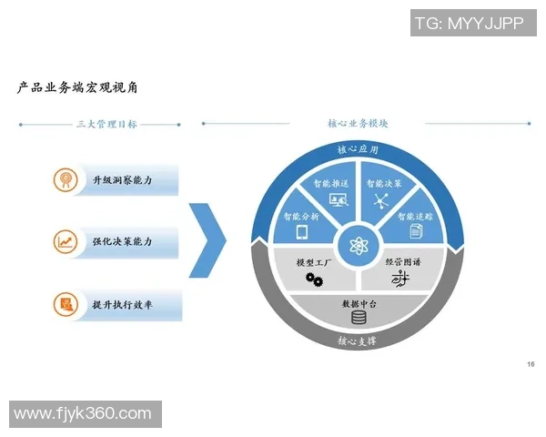 彩神Vll容量智能预测技术助力企业高效决策与资源优化管理 彩神Vll容量智能预测技术助力企业高效决策与资源优化管理