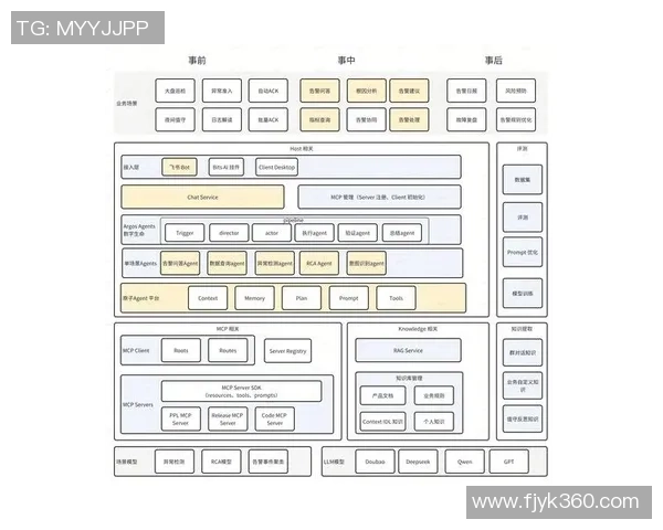 彩神Vll故障根因分析及其解决方案探讨与实践经验总结 彩神Vll故障根因分析及其解决方案探讨与实践经验总结