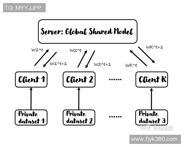 巅峰国际联邦学习系统助力全球教育创新与合作新模式探索 巅峰国际联邦学习系统助力全球教育创新与合作新模式探索